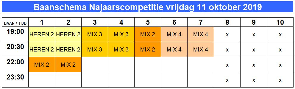 baanindeling_vrijdag_11_oktober_2019_2.jpg