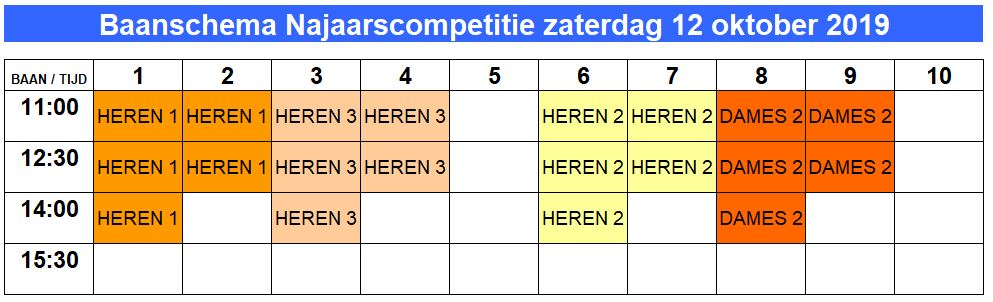 baanindeling_zaterdag_12_oktober_2019_2.jpg
