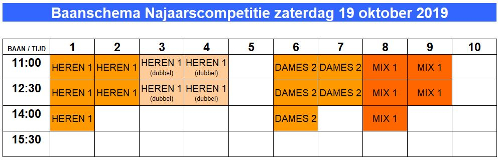 baanindeling_zaterdag_19_oktober_2019_2.jpg