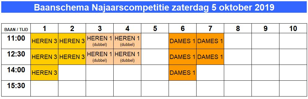 baanindeling_zaterdag_5_oktober_2019_2.jpg